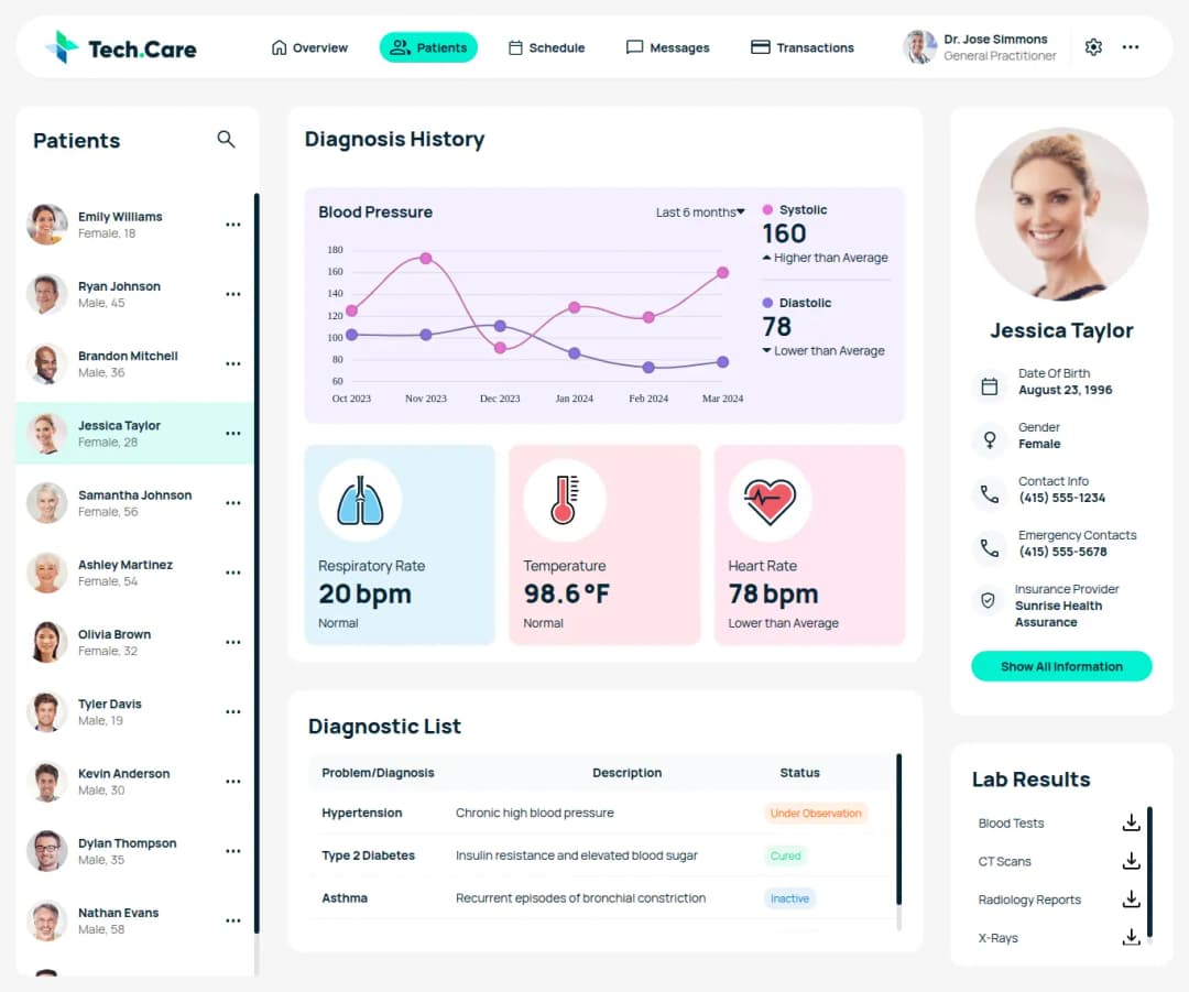 Medical Dashboard